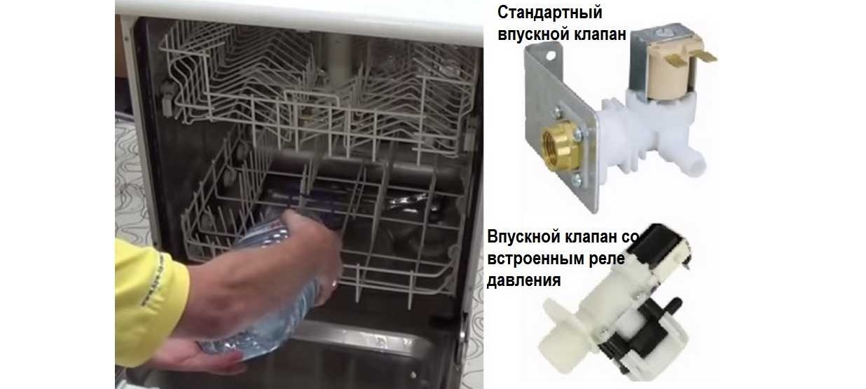 the inlet valve is clogged