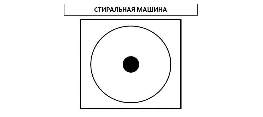 washing machine designation on the plan