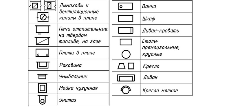 designations on the plan of interior items and plumbing fixtures