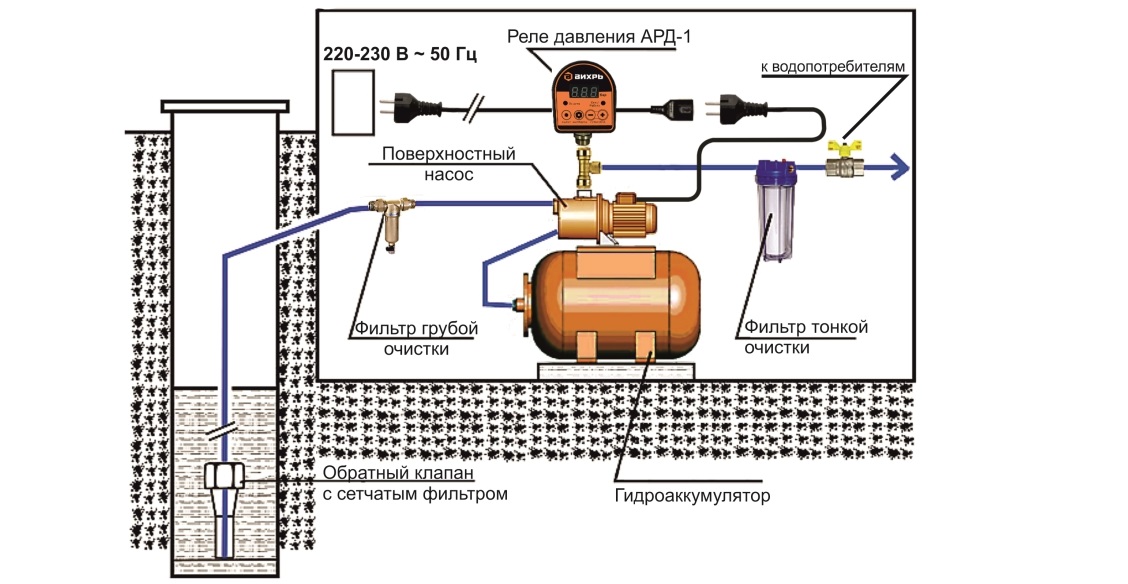 Wiring diagram for the VIKHR pumping station