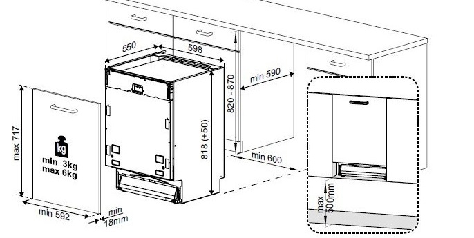 dimensions of the facade and dishwasher
