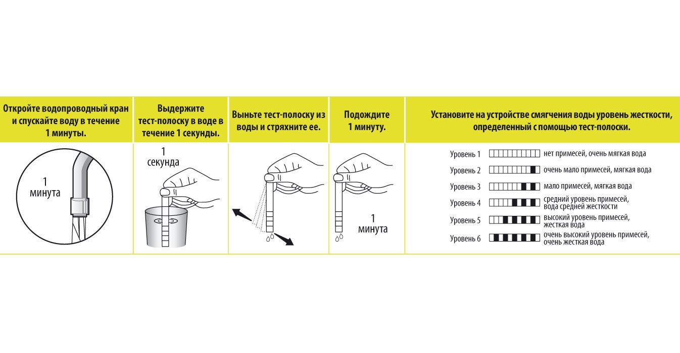 Siemens PMM test strip