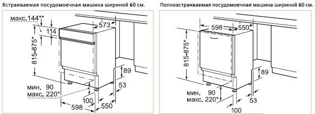 dimensions for placing a dishwasher
