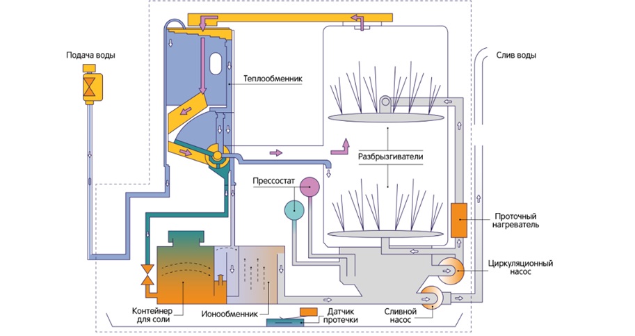 dishwasher diagram