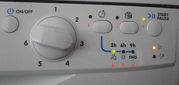 The Indesit dishwasher error code is indicated by lights