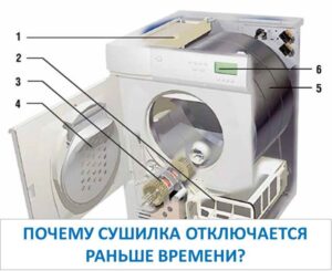 The dryer switches off prematurely.