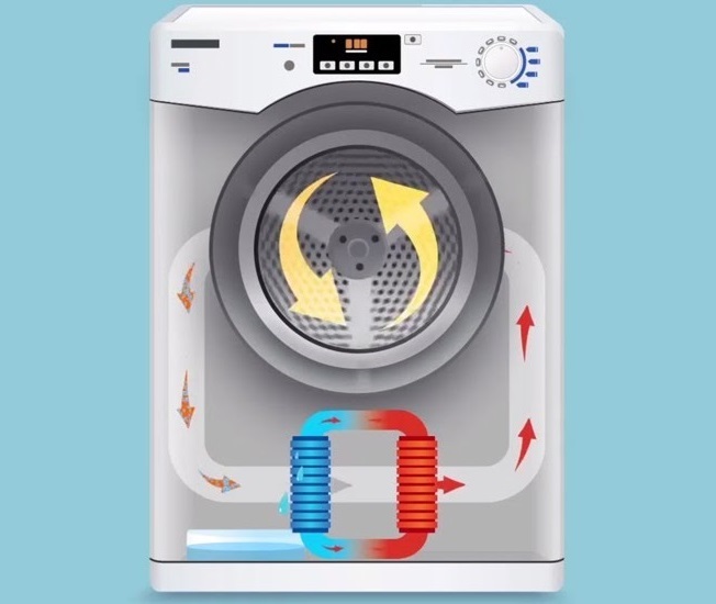 Why do you need a heat pump in your dryer?