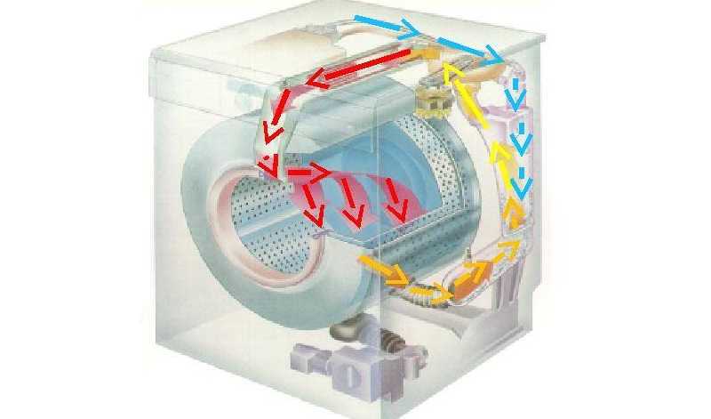 How does a tumble dryer work?
