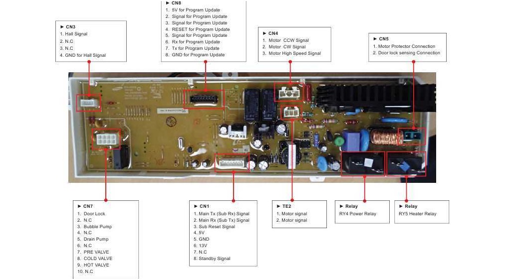 LG dryer circuit board