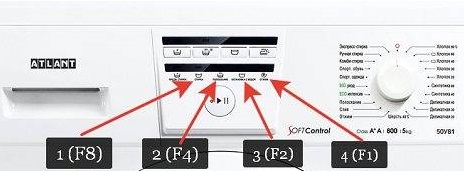 Which indicator on the Atlant washing machine indicates which error?