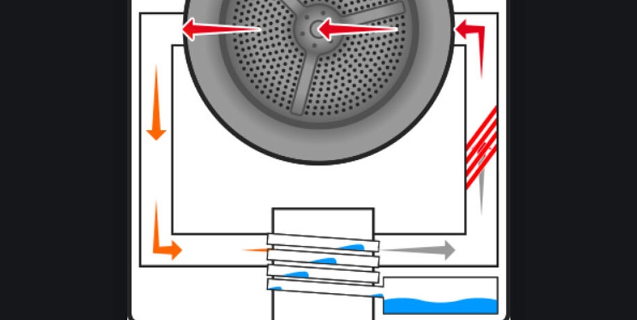drying diagram in a condensation dryer