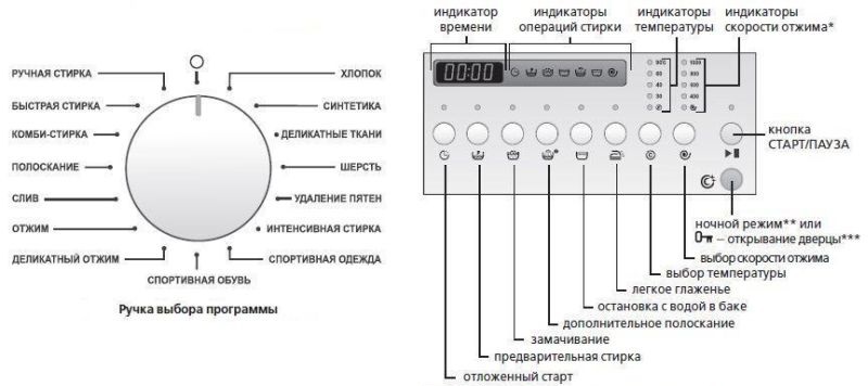 ATLANT-60S107-5 control panel