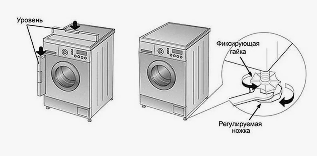 anivellament de l'assecadora